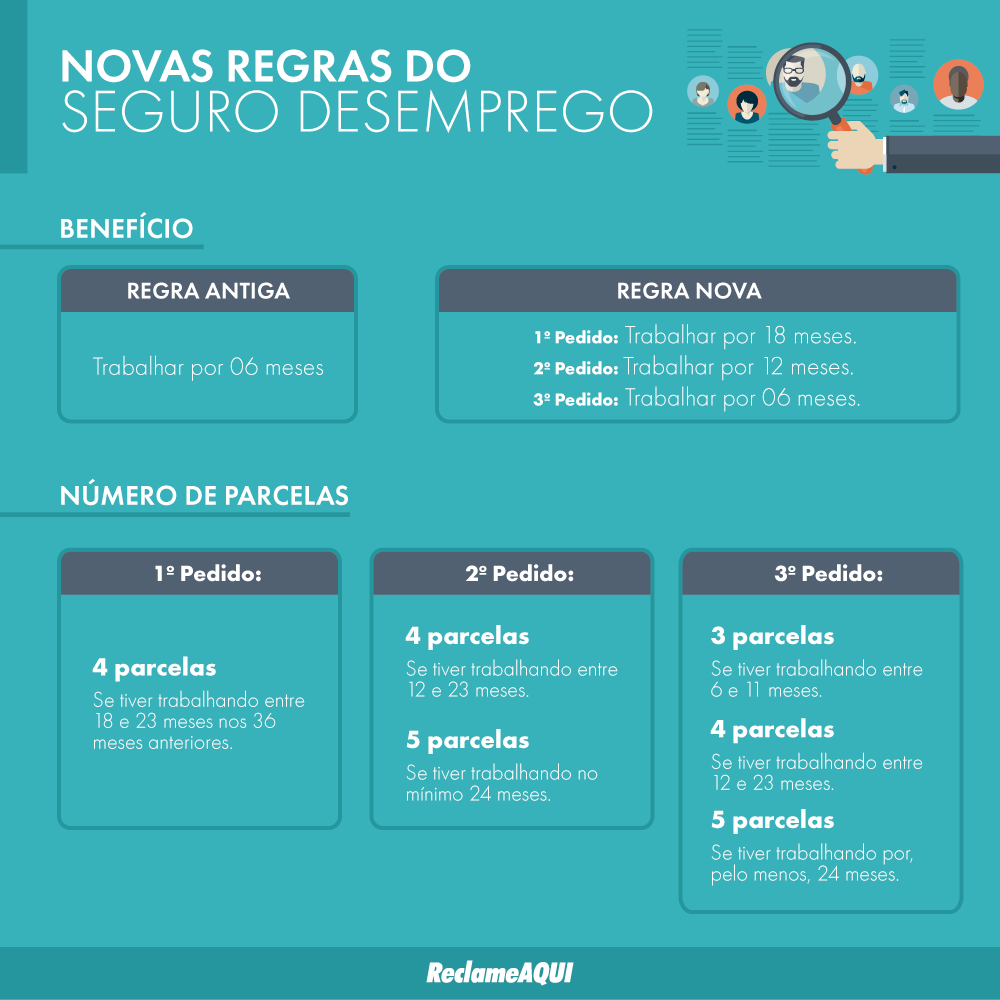 Novas Regras do Seguro Desemprego 2021