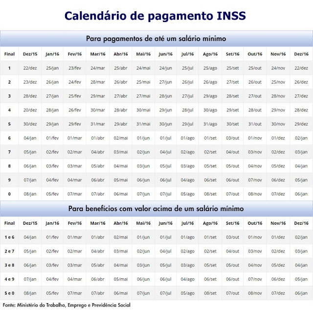Calendário de Pagamentos do INSS 2021